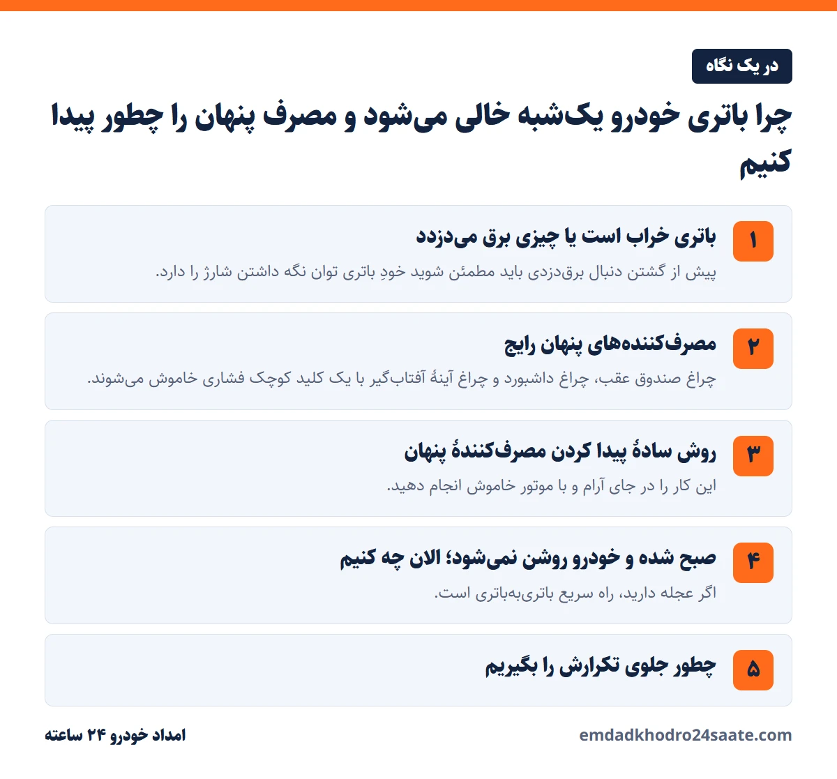 چرا باتری خودرو یک‌شبه خالی می‌شود و مصرف پنهان را چطور پیدا کنیم در یک نگاه